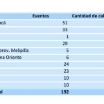 TABALA EVENTOS